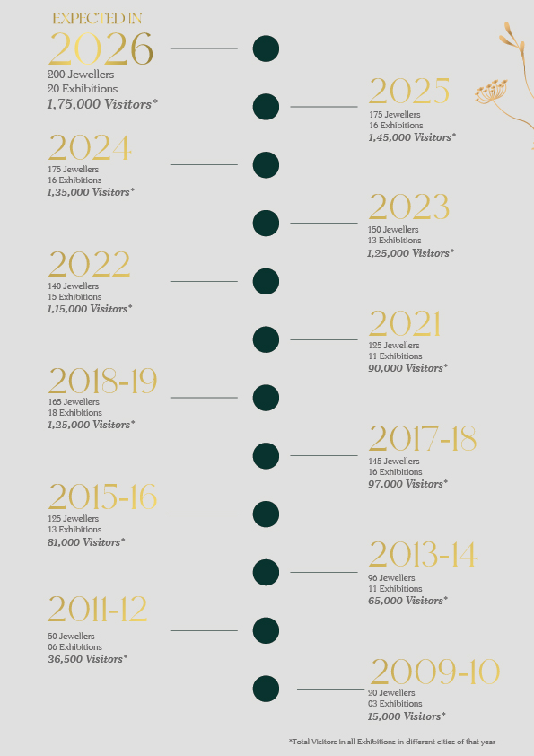 Namaste India Events